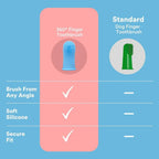 Cat Dog Super Soft Pet Finger Toothbrush Teeth Cleaning Bad Breath Care Nontoxic Silicone Toothbrush Tool Dog Cleaning Supplies